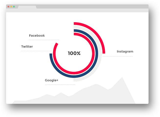 Social-Presence